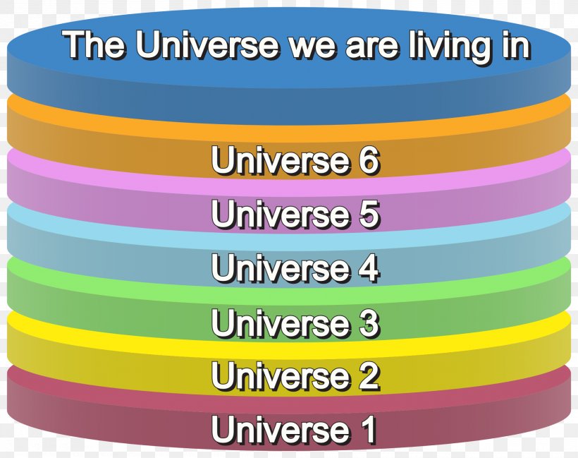 Multiverse Wikipedia Universe Eternal Inflation, PNG, 2000x1585px, Multiverse, Brand, English Wikipedia, Hypothesis, Inflation Download Free
