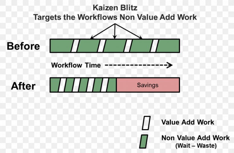 Kaizen Focused Improvement 5S Cross-functional Team, PNG, 1024x669px, Kaizen, Area, Bluetooth, Brand, Crossfunctional Team Download Free