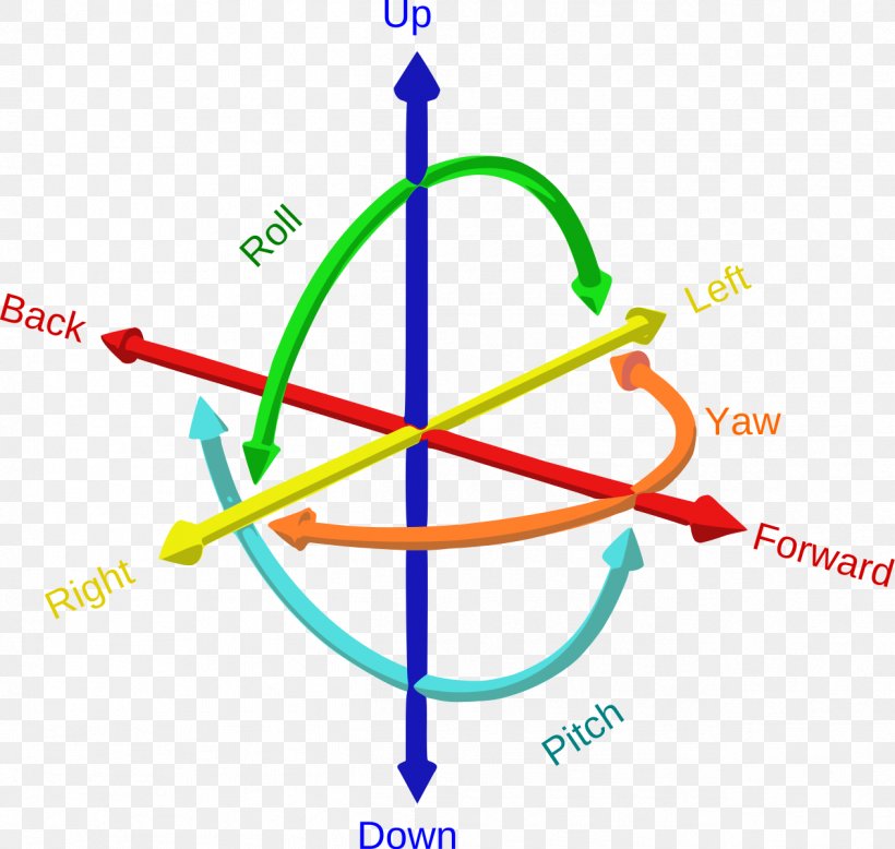 Six Degrees Of Freedom Three-dimensional Space Motion, PNG, 1264x1200px ...