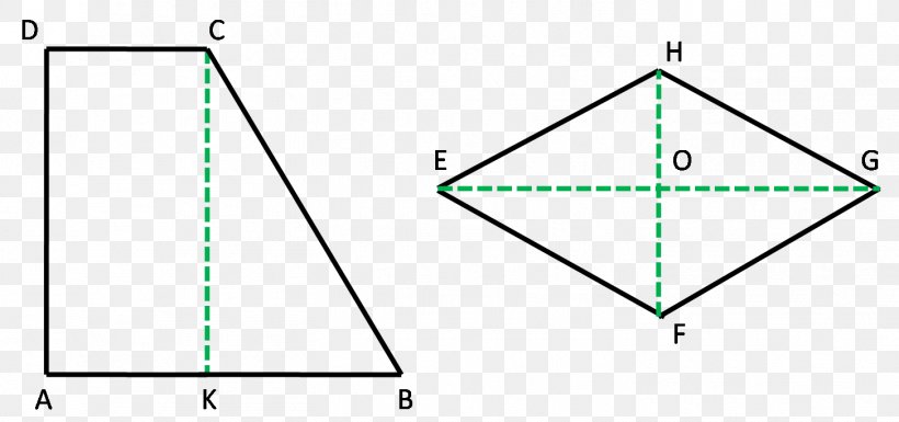 Triangle Area Isoperimetric Inequality Rhombus, PNG, 1454x683px, Triangle, Area, Base, Diagonal, Diagram Download Free