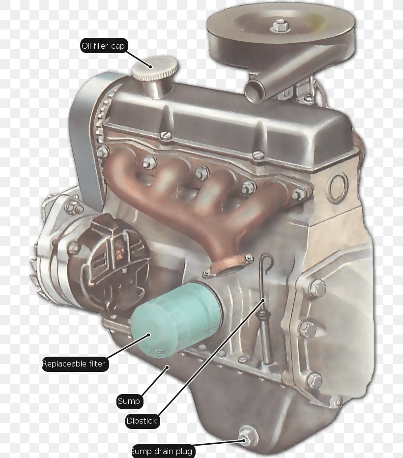 Car Engine Motor Oil Oil Filter, PNG, 733x931px, Car, Auto Part, Automotive Engine, Automotive Engine Part, Blowoff Valve Download Free