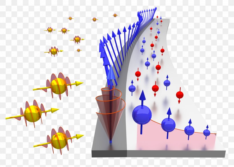 Magnonics Spin Wave Magnetism, PNG, 2880x2065px, Magnonics, Antiferromagnetism, Diagram, Energy, Magnetism Download Free