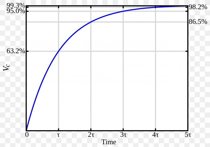 Capacitor RC Time Constant RC Circuit Electronic Circuit, PNG, 1280x898px, Capacitor, Area, Circuit Diagram, Diagram, Electric Charge Download Free