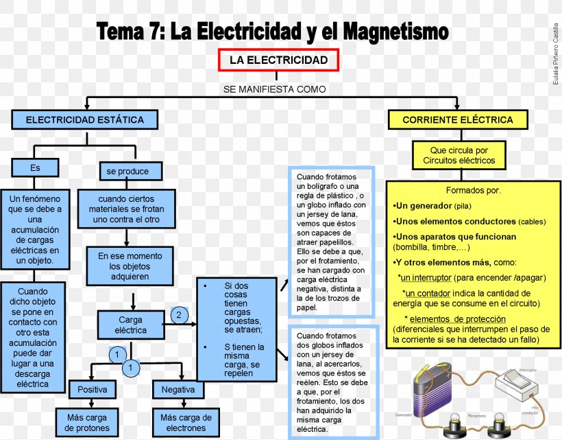 Document Angle Text Area Parallel, PNG, 1507x1179px, Document, Area, Diagram, Electrical Network, Material Download Free