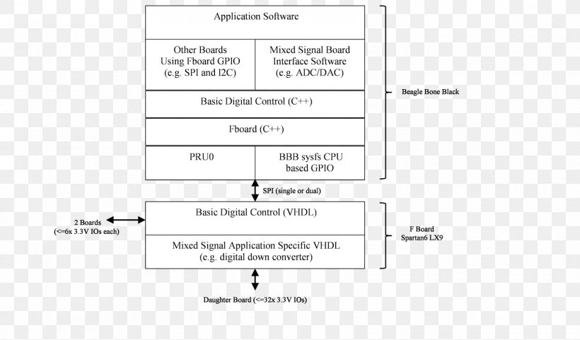 Document Line Angle Brand, PNG, 1600x939px, Document, Area, Brand, Diagram, Material Download Free