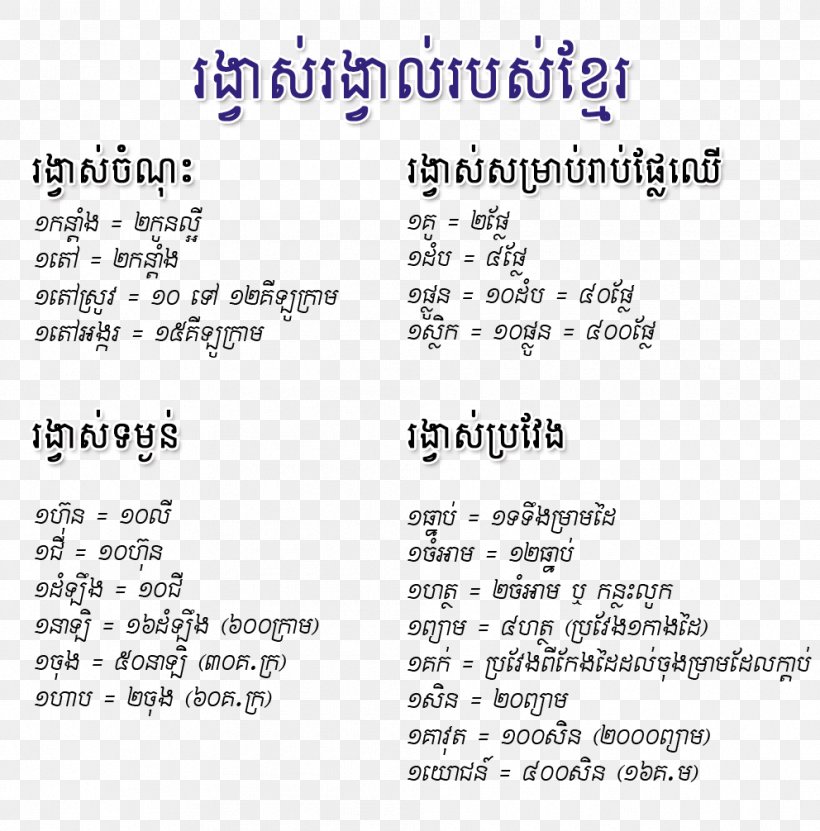 Khmer Wikipedia រង្វាស់រង្វាល់របស់ខ្មែរ Koh Tang Measurement, PNG, 992x1006px, Khmer, Area, Document, English, Khmer Numerals Download Free