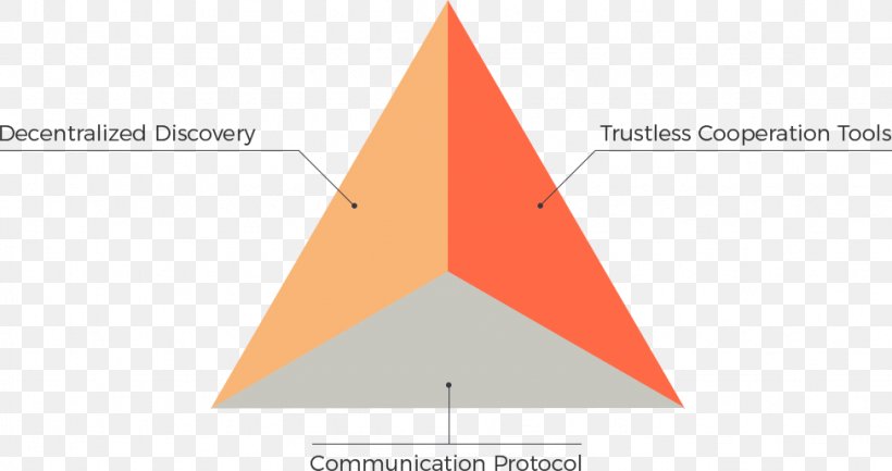 Triangle Diagram, PNG, 974x515px, Triangle, Area, Cone, Diagram, Orange Download Free