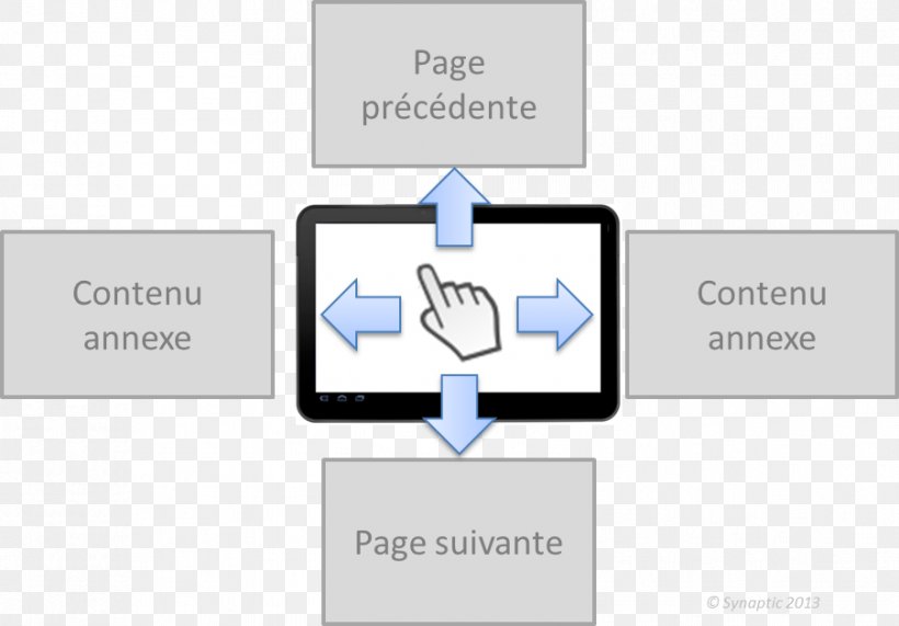 Web Usability Information Architecture, PNG, 903x629px, Usability, Architecture, Brand, Communication, Diagram Download Free