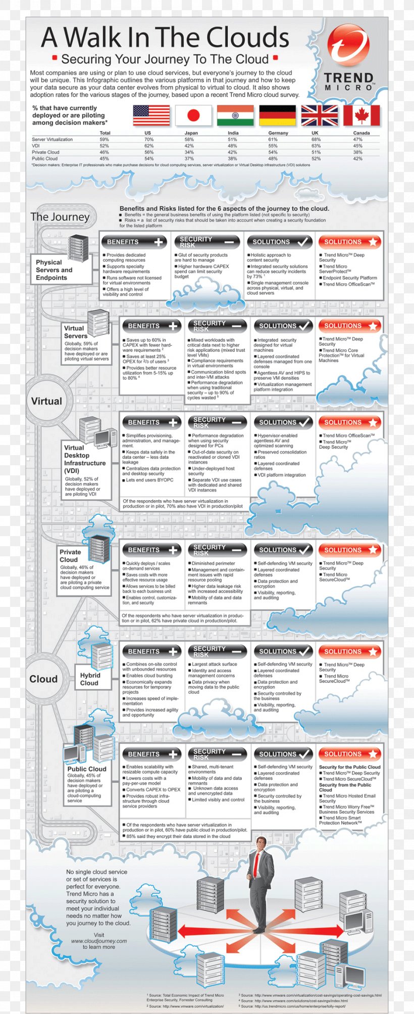 Trend Micro Cloud Computing Security TrendLabs Virtualization, PNG, 940x2299px, Trend Micro, Area, Cloud Computing, Cloud Computing Security, Computer Security Download Free