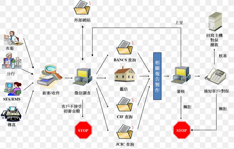 Engineering Technology Diagram, PNG, 1487x949px, Engineering, Area, Communication, Diagram, Organization Download Free