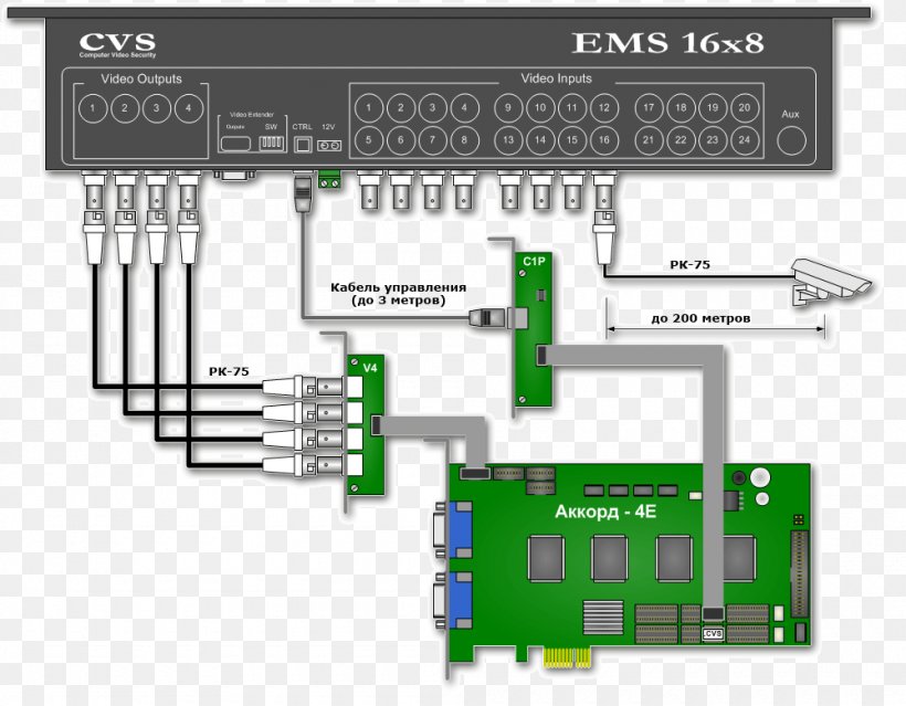 Microcontroller System Electronics Electronic Engineering Electrical Network, PNG, 1000x780px, Microcontroller, Circuit Component, Computer Component, Computer Hardware, Diagram Download Free