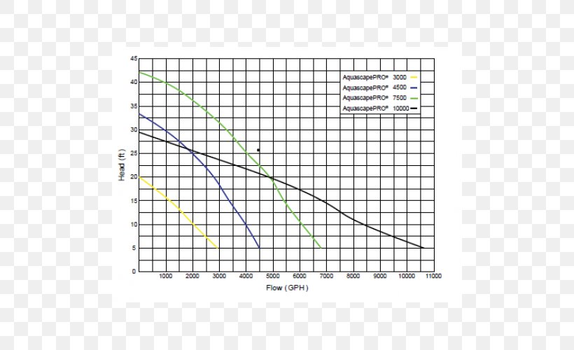 Submersible Pump Ruehlen Supply Co Price, PNG, 500x500px, Pump, Area, Diagram, Float Switch, Home Fencing Download Free