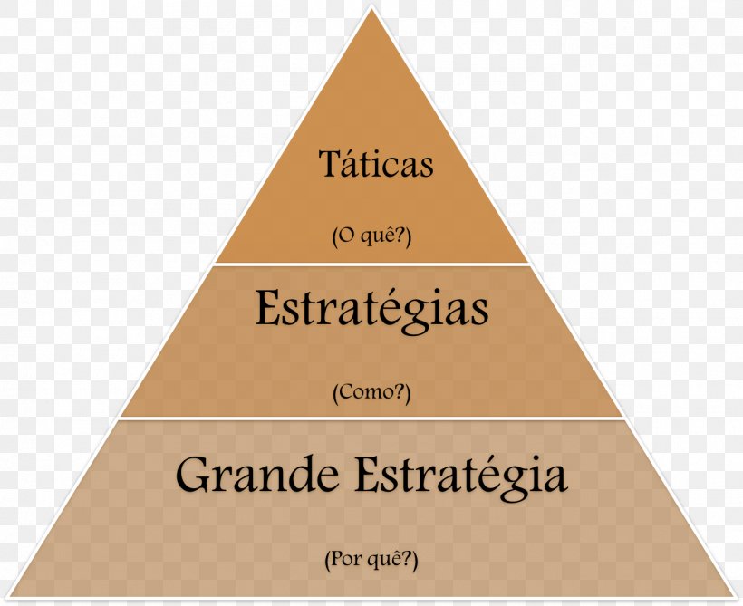 Tactic War Military Strategy Maslow's Hierarchy Of Needs, PNG, 1369x1118px, Tactic, Brand, Diagram, Food, Food Pyramid Download Free