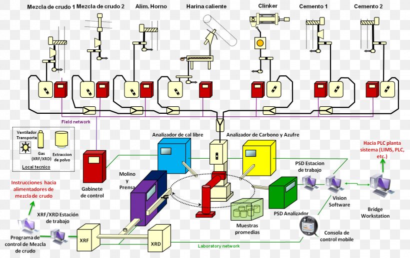 Laboratory System Long Tail Keyword Engineering Technology, PNG, 1532x966px, Laboratory, Area, Chemistry, Diagram, Engineering Download Free