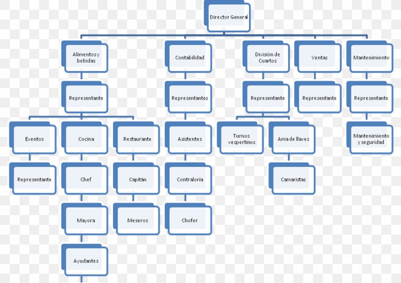 Organizational Chart Process Organizational Structure, PNG, 891x630px, Organizational Chart, Area, Blue, Brand, Business Download Free