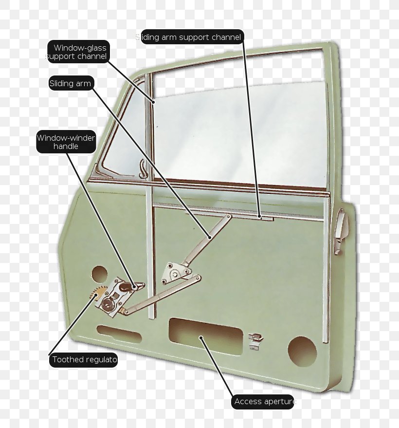 Window Car Glass Mechanism, PNG, 715x879px, Window, Car, Car Glass, Engineering Fit, Glass Download Free