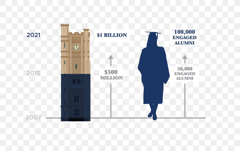 Infographic Brand University Of Melbourne Diagram Product Design, PNG, 650x518px, Infographic, Alumnus, Brand, Communication, Diagram Download Free