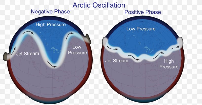 Arctic Oscillation Extreme Weather Global Warming Climate Change, PNG, 1024x533px, Arctic Oscillation, Arctic, Blue, Brand, Climate Download Free