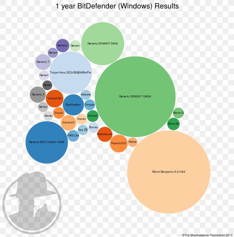 Graphic Design Brand Diagram Human Behavior, PNG, 968x981px, Brand, Area, Behavior, Communication, Diagram Download Free