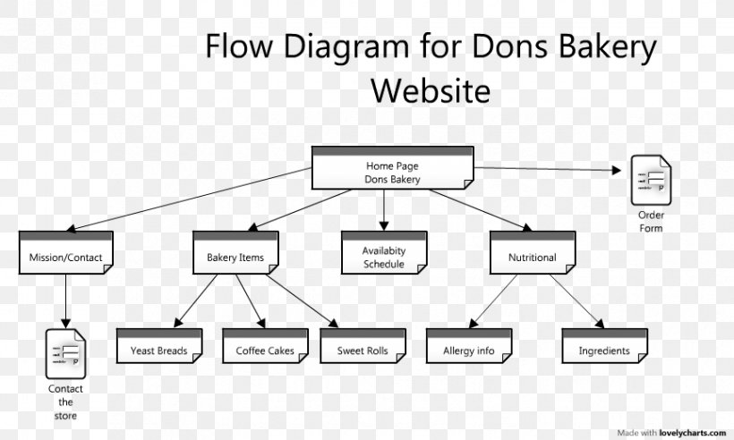 Document Line Floor Plan, PNG, 865x519px, Document, Area, Brand, Diagram, Drawing Download Free