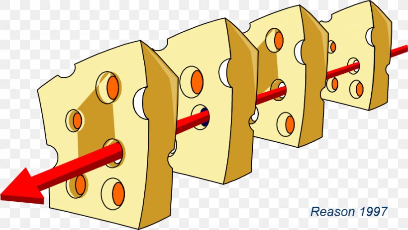 Swiss Cheese Model Health Care Accident, PNG, 908x514px, Swiss Cheese Model, Accident, Cartoon, Error, Health Download Free