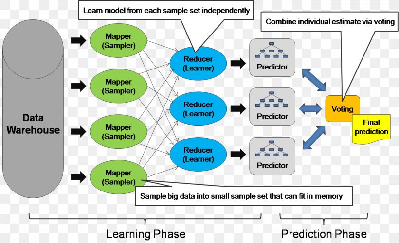 Artificial Intelligence Natural-language Processing Machine Learning Ensemble Learning Machine Perception, PNG, 1312x801px, Artificial Intelligence, Area, Brand, Communication, Computer Icon Download Free