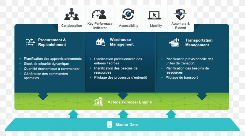 Brand Technology Web Page Line Font, PNG, 1451x811px, Brand, Area, Communication, Diagram, Microsoft Azure Download Free