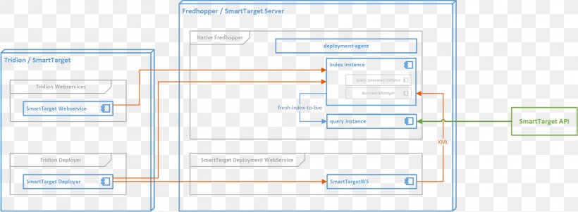 Web Page Line Angle, PNG, 1996x734px, Web Page, Area, Brand, Diagram, Material Download Free