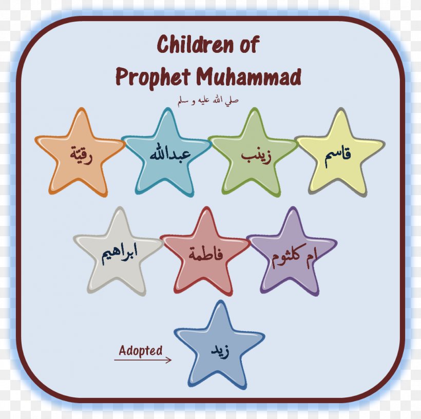 Islam Prophetic Biography Muslim School, PNG, 1036x1031px, Islam, Allah, Area, Idea, Islamic Studies Download Free