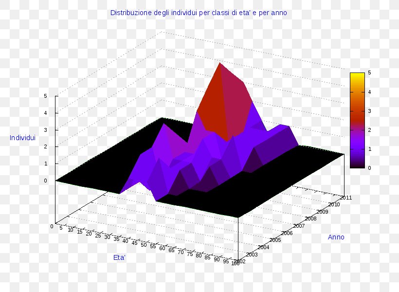 Diagram Pie Chart AnyChart Statistics, PNG, 800x600px, Diagram, Anychart, Business, Chart, Hotel Download Free