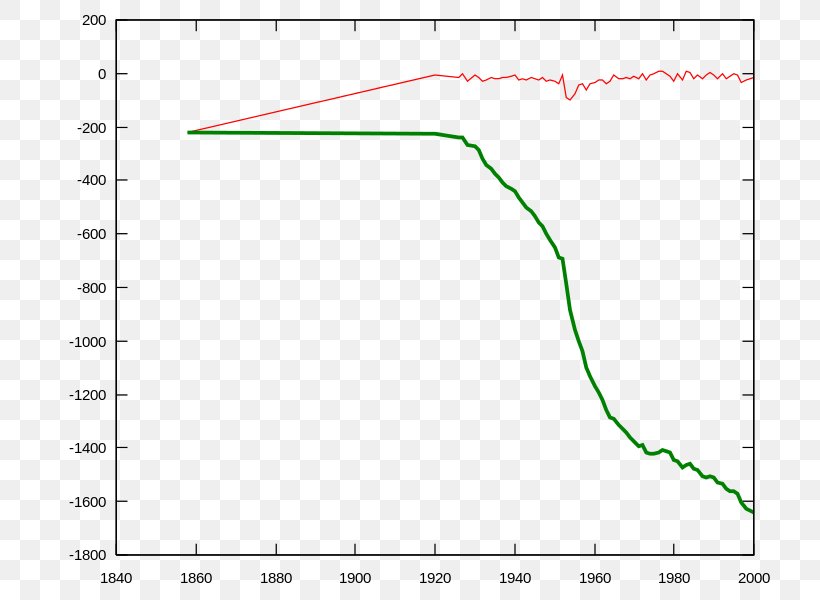 Plot Green PyTorch Diagram 0, PNG, 750x600px, Plot, Accuracy And Precision, Area, Blue, Cnn Download Free