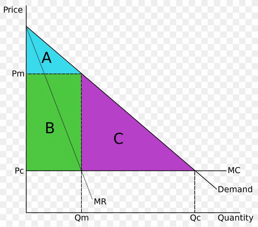 Triangle Point Two-part Tariff Diagram, PNG, 1164x1024px, Triangle, Area, Diagram, Point, Purple Download Free
