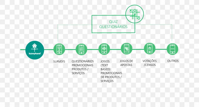 Brand Logo Organization, PNG, 1218x654px, Brand, Area, Communication, Diagram, Green Download Free