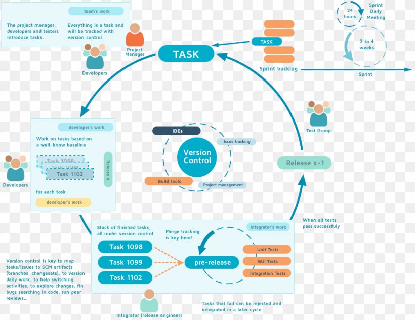 Brand Organization Water, PNG, 1005x775px, Brand, Area, Diagram, Microsoft Azure, Organization Download Free