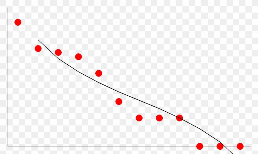 Line Circle Point Triangle, PNG, 2000x1200px, Point, Area, Diagram, Red, Sky Download Free