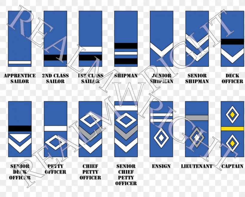 Military Rank Insegna Sailor Senior Chief Petty Officer, PNG, 900x722px, Military Rank, Area, Boatswain, Brand, Captain Download Free