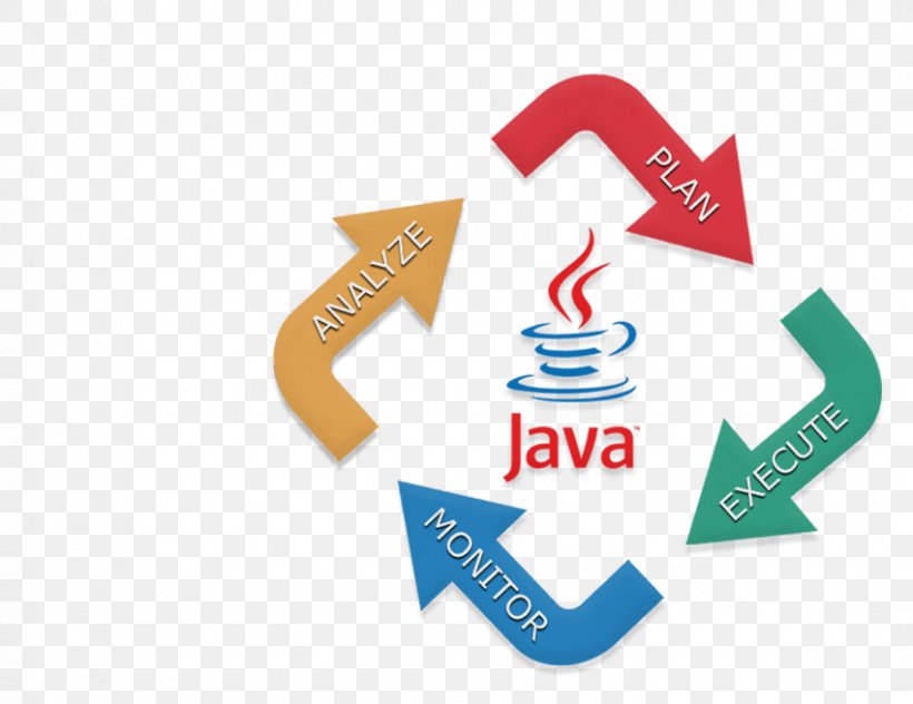 Web Development Software Development Java Development Kit Web Application Development, PNG, 850x656px, Web Development, Apache Struts 1, Brand, Computer Software, Diagram Download Free