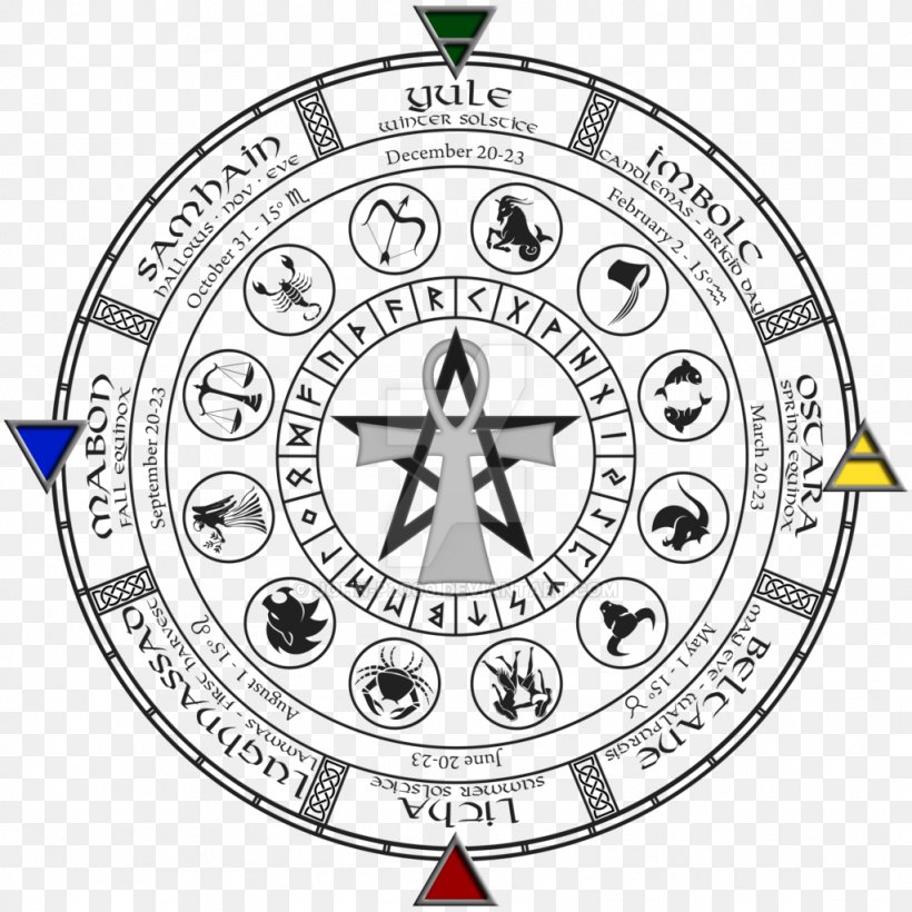 Earth Zodiac Wheel Of The Year Wicca Astrological Sign, PNG, 1024x1024px, Earth, Area, Aries, Astrological Sign, Astrology Download Free