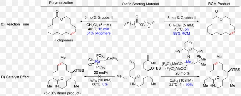Ring-closing Metathesis Olefin Metathesis Alkene Salt Metathesis Reaction Grubbs' Catalyst, PNG, 2759x1102px, Ringclosing Metathesis, Alkene, Area, Blue, Catalysis Download Free