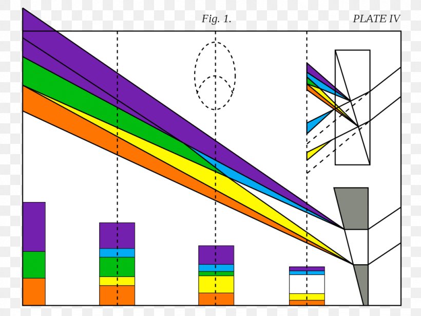 Theory Of Colours On Vision And Colors Color Theory Author, PNG, 1024x768px, Theory Of Colours, Area, Author, Book, Color Download Free