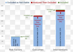 Risk Factor Chart