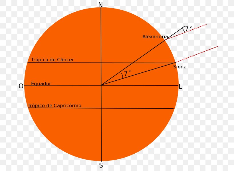 Earth Radius Geodesy Circumference Distance, PNG, 710x600px, Earth, Area, Circumference, Diagram, Distance Download Free