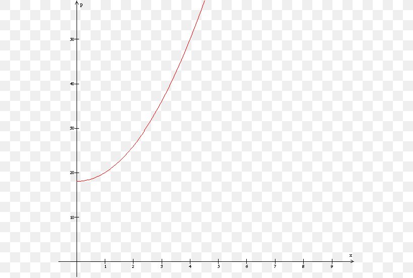 Dickman Function Analytic Number Theory Special Functions, PNG, 590x551px, Function, Actuary, Area, Definition, Diagram Download Free