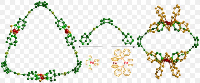 Beilstein Journal Of Organic Chemistry Scientific Journal Chemical Synthesis, PNG, 1100x458px, Chemistry, Art, Body Jewelry, Chemical Synthesis, Jewellery Download Free