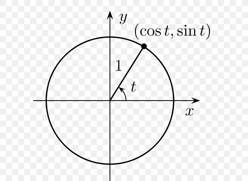 Unit Circle Sine Trigonometry Mathematics, PNG, 600x600px, Unit Circle, Area, Black And White, Diagram, Drawing Download Free