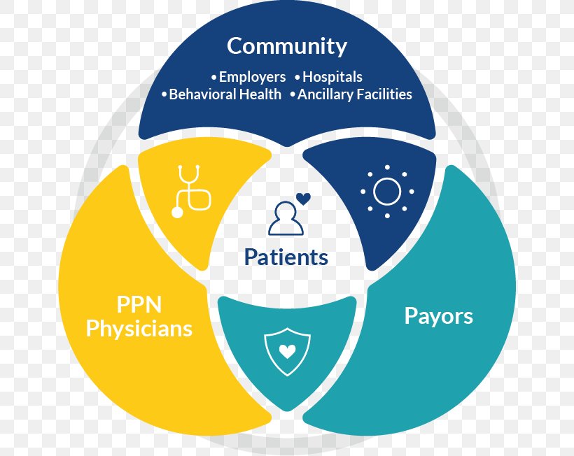 Patient Logo Online Advertising Brand Hospital, PNG, 654x652px, Patient, Advertising, Area, Brand, Communication Download Free