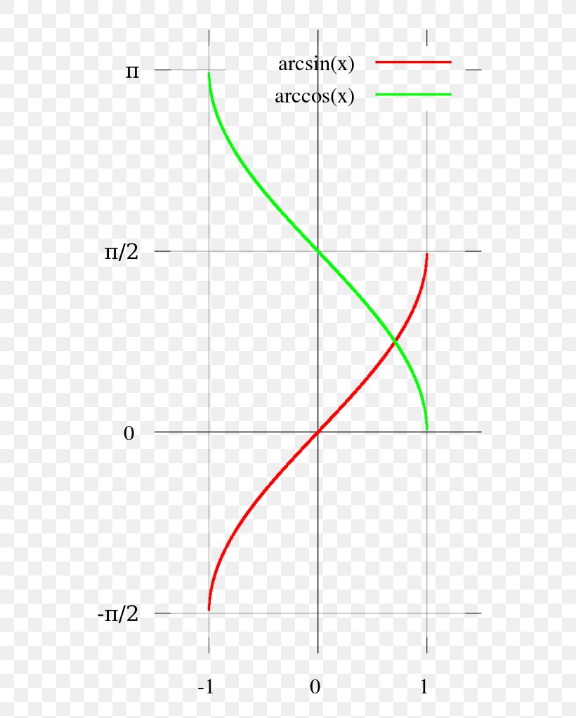 Text Free Software Foundation Wikipedia Computer Software Arccosine, PNG, 682x1023px, Text, Arccosine, Arcsine, Area, Computer Software Download Free