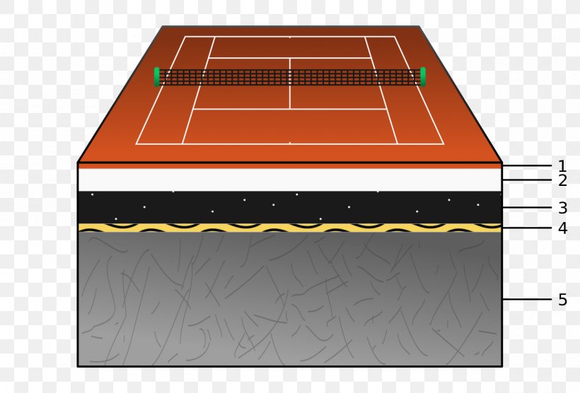 Wimbledon French Open Clay Court Tennis Centre, PNG, 1280x869px, Wimbledon, Area, Clay Court, Davis Cup, Floor Download Free