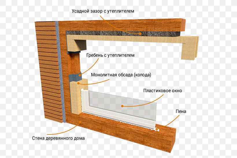 Window Building Insulated Glazing Wood Architectural Engineering, PNG, 625x548px, Window, Architectural Element, Architectural Engineering, Building, Door Download Free