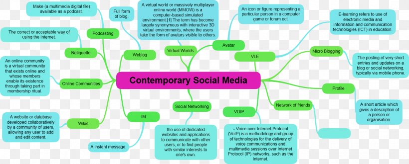 Map Graphic Design Online Book Brand, PNG, 1553x626px, Map, Book, Brand, Communication, Diagram Download Free